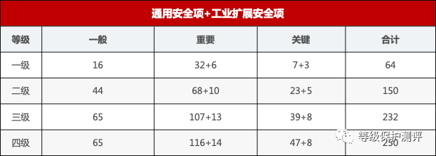 等级保护要求解读之安全计算环境（二）