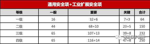 等级保护要求解读之安全计算环境（一）