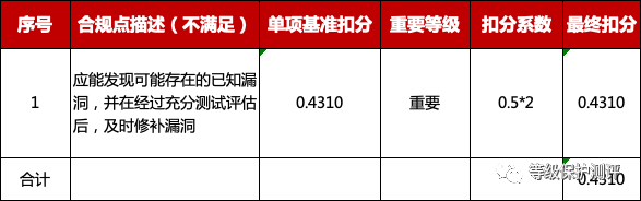 等级保护要求解读之安全计算环境（二）