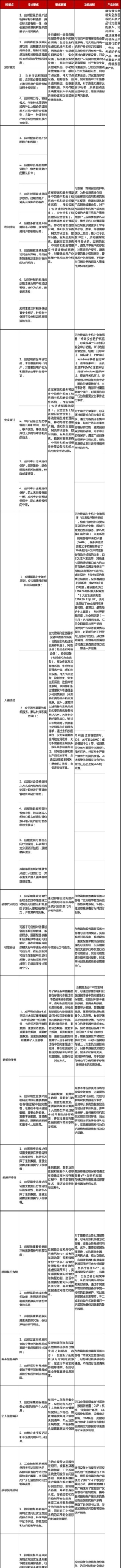 等级保护要求解读之安全计算环境（一）