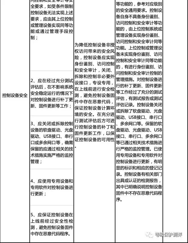 等级保护要求解读之安全计算环境（一）