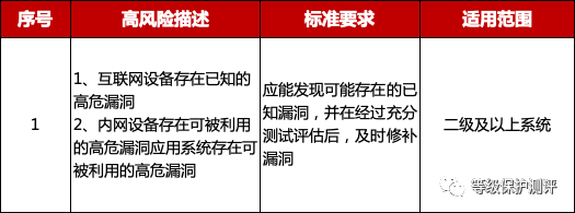 等级保护要求解读之安全计算环境（二）